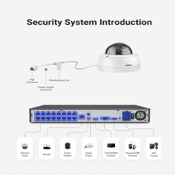 ANNKE 16CH+8 PoE IP 8MP-4TB Security Camera System 4k Security camera system